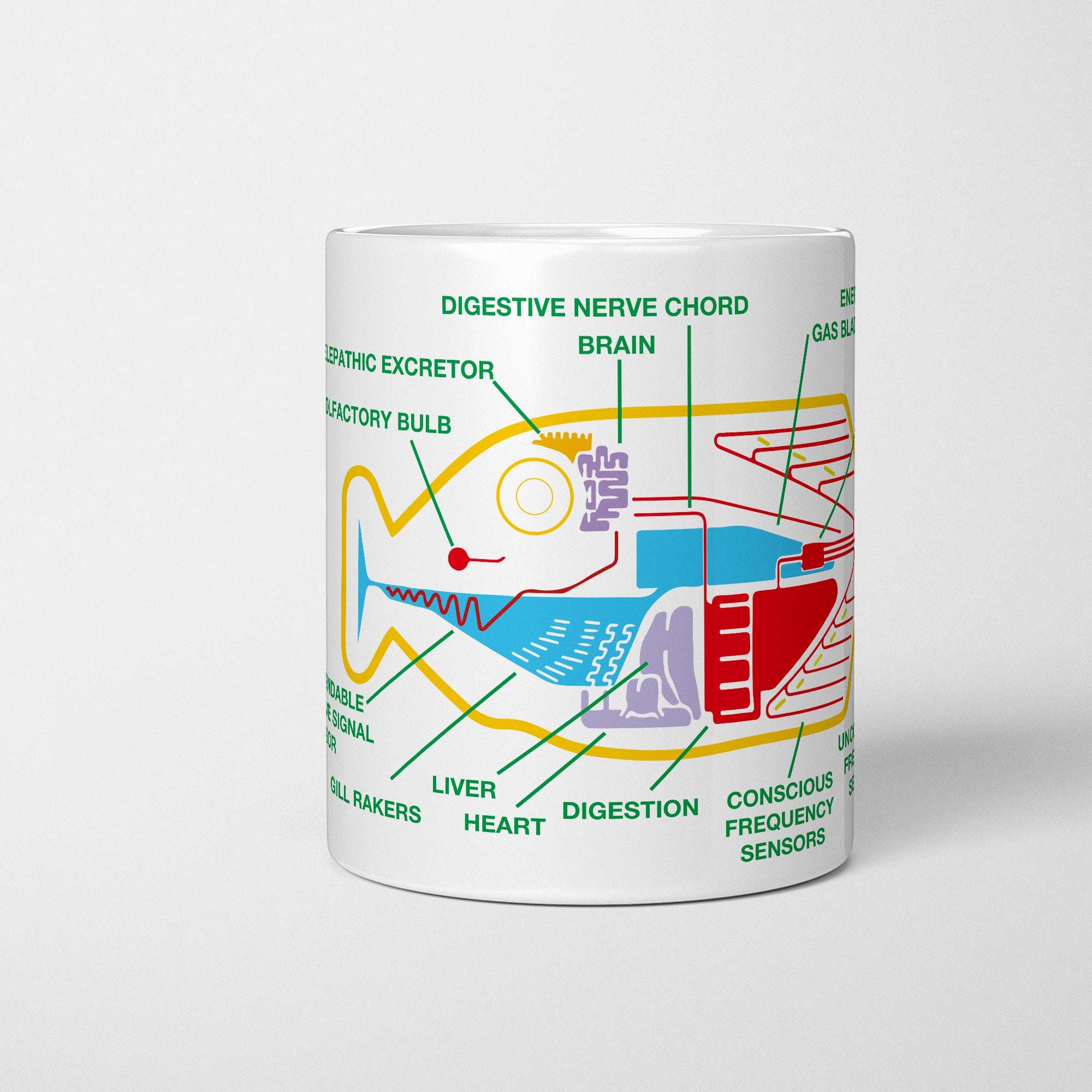 Hitchhikers Guide Babel Fish Mug