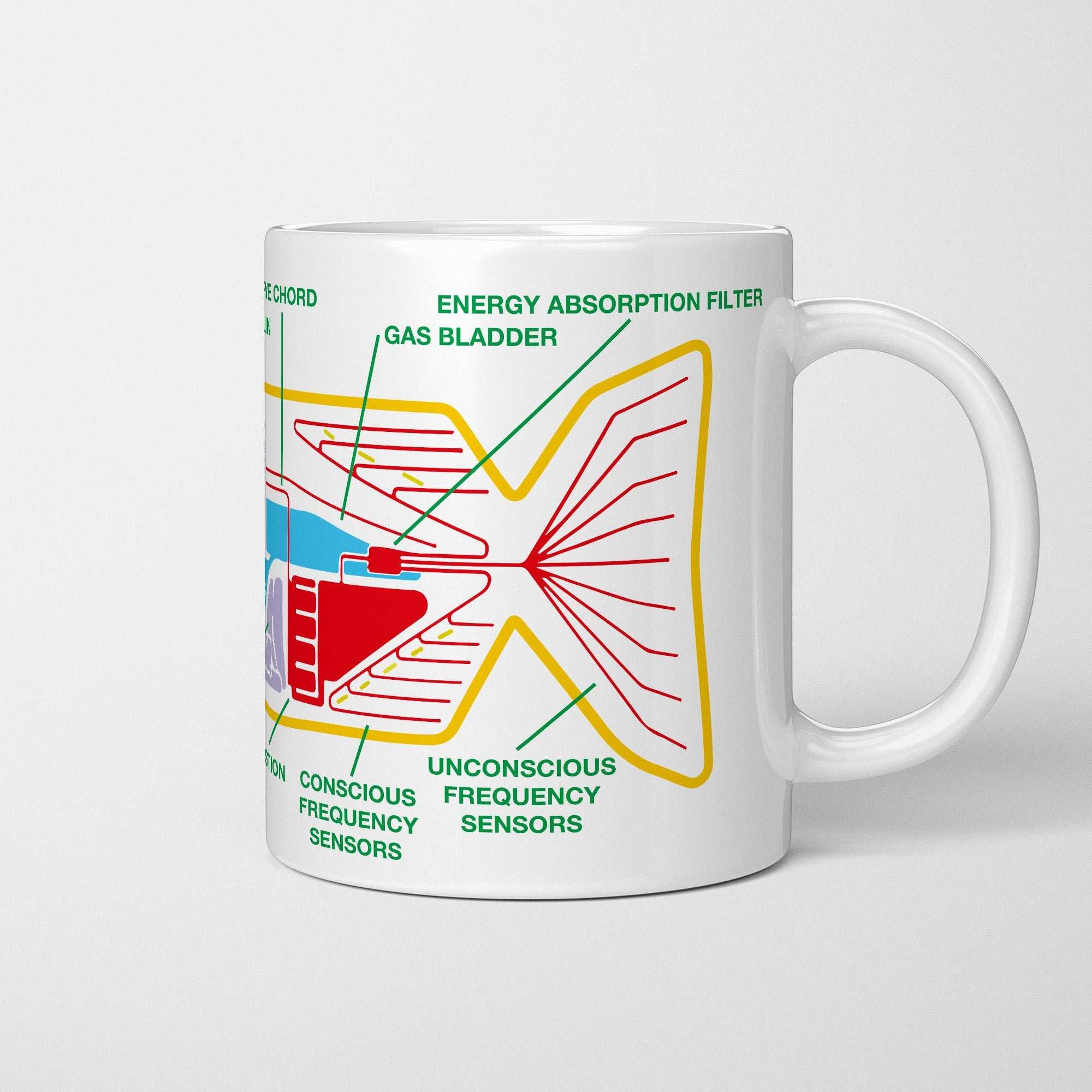 Hitchhikers Guide Babel Fish Mug