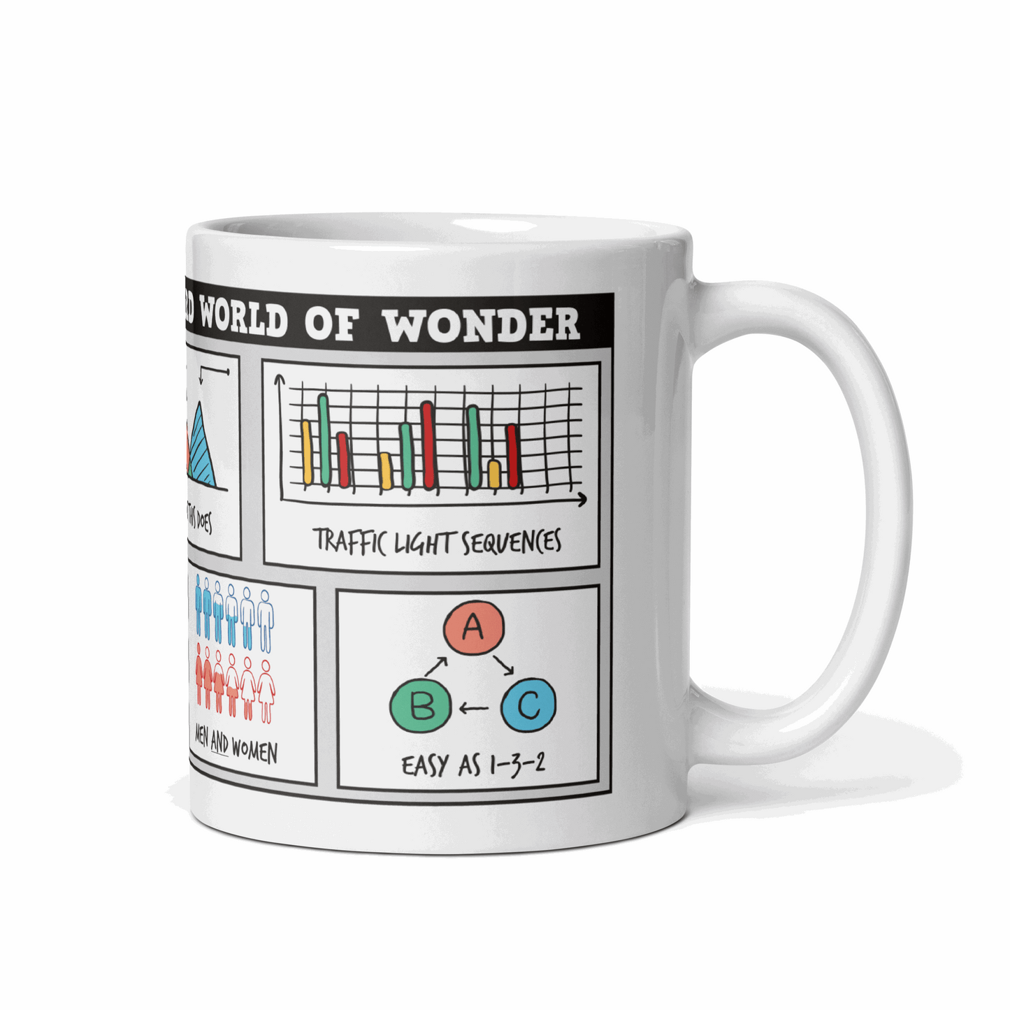 Funny Business Analyst Mug